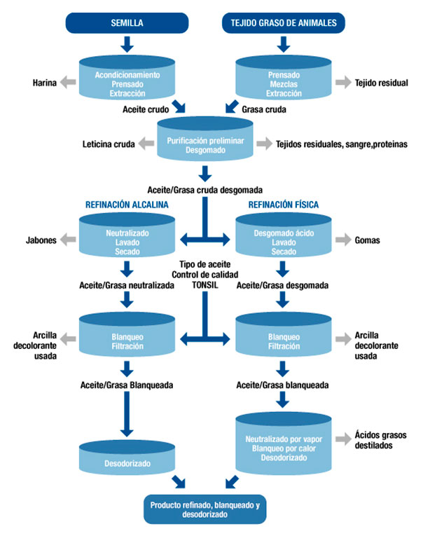 Aplicaciones: Industria Alimenticia