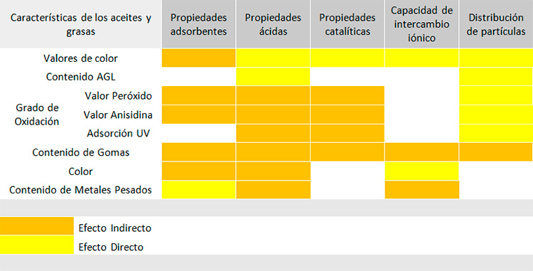 Aplicaciones: Industria Alimenticia