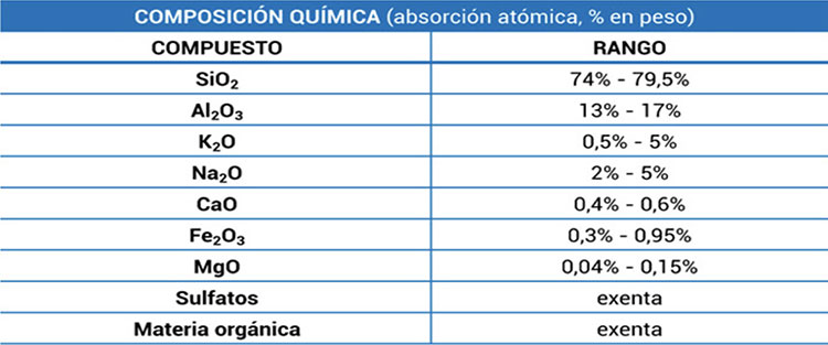 Propiedades