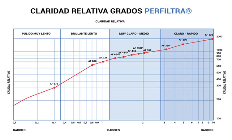 Propiedades
