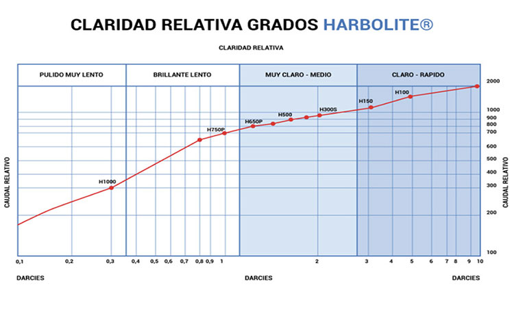 Propiedades